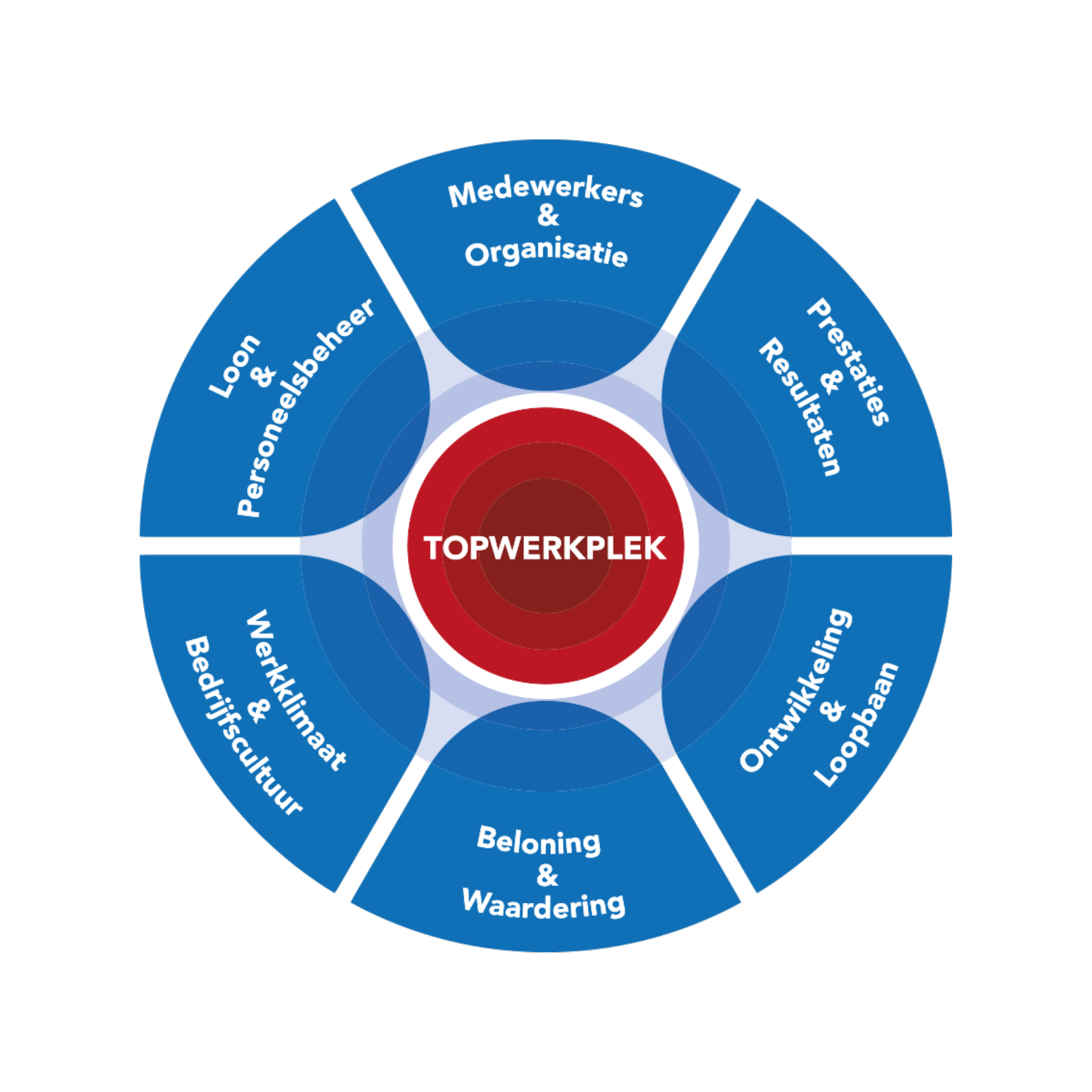 Werk maken van een excellent personeelsbeleid, een succesvol bedrijf en een fijne werkplek - Event - Annelies & Co - Human Engagement Experts