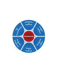 Werk maken van een excellent personeelsbeleid, een succesvol bedrijf en een fijne werkplek - Event - Annelies & Co - Human Engagement Experts