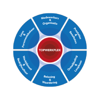 Werk maken van een excellent personeelsbeleid, een succesvol bedrijf en een fijne werkplek - Event - Annelies & Co - Human Engagement Experts