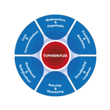 Werk maken van een excellent personeelsbeleid, een succesvol bedrijf en een fijne werkplek - Event - Annelies & Co - Human Engagement Experts