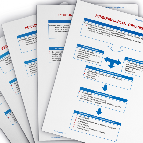 Stappenplan - Personeelsplanning - Annelies & Co - Download - Annelies & Co - Human Engagement Experts